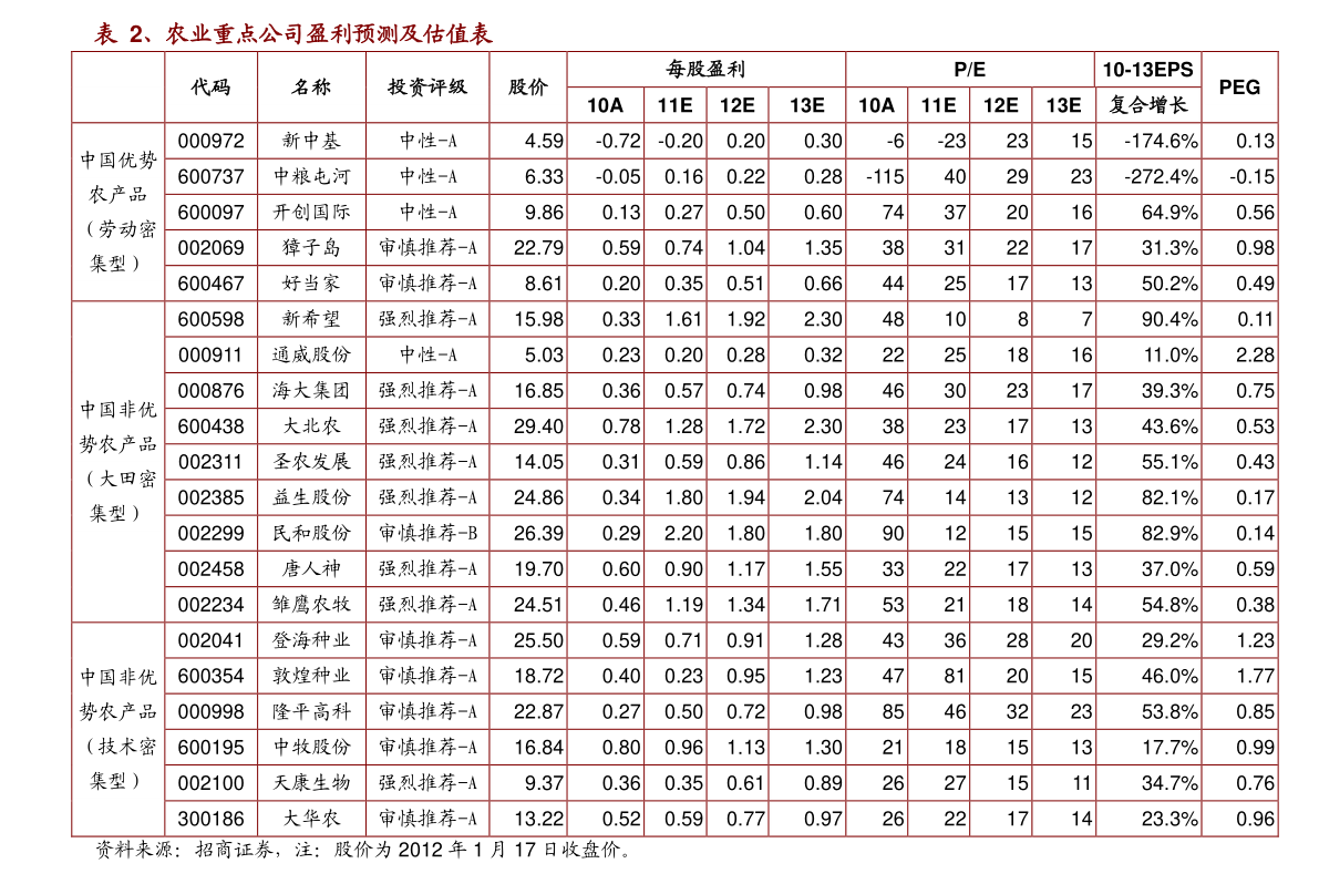 地铁股一览(地铁上市公司排名前十)