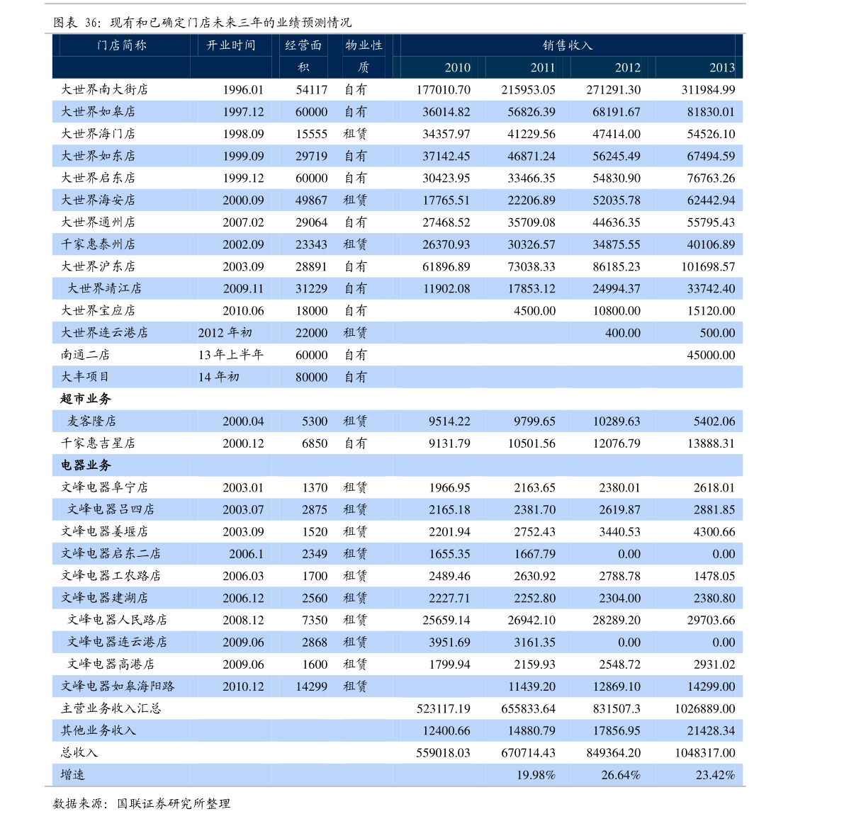 辽宁板块股票名单一览(2022年11月22日)