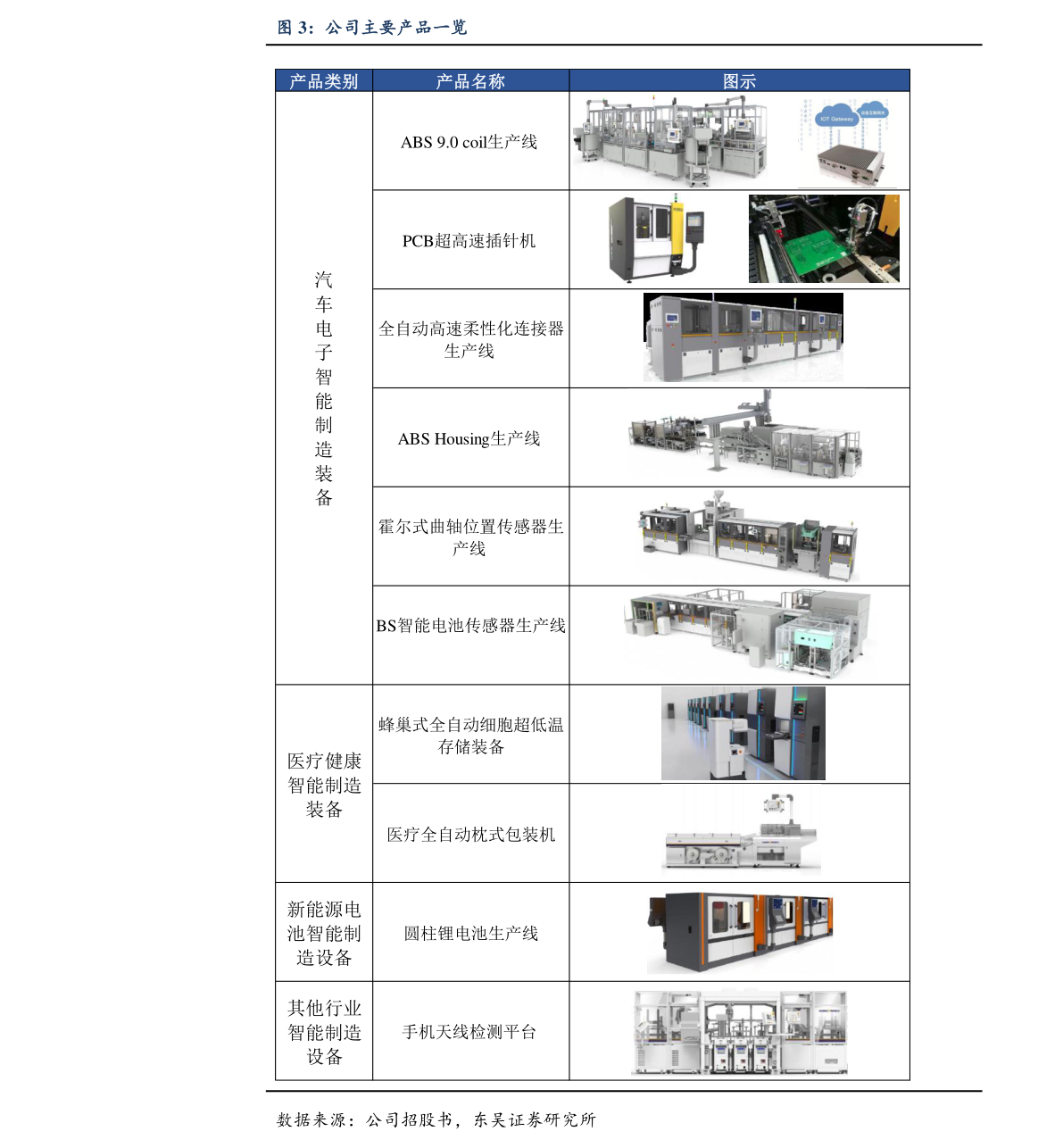 73家地铁概念股票，你更看好哪几家？（1/6）