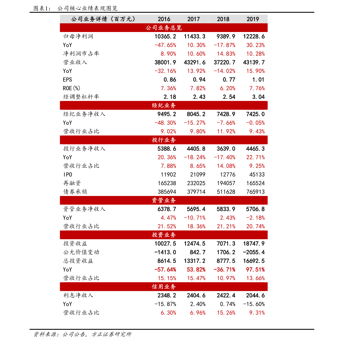 002075资金流向（002012资金流向）