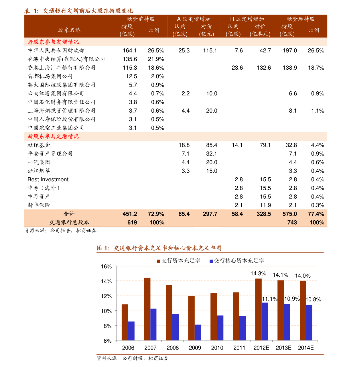 1月4日资金流向一览表|凯恩股份(002012)