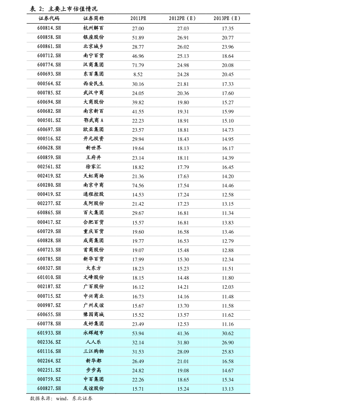 头盔上市公司龙头股有哪些？头盔股票一览（2022/12/23）