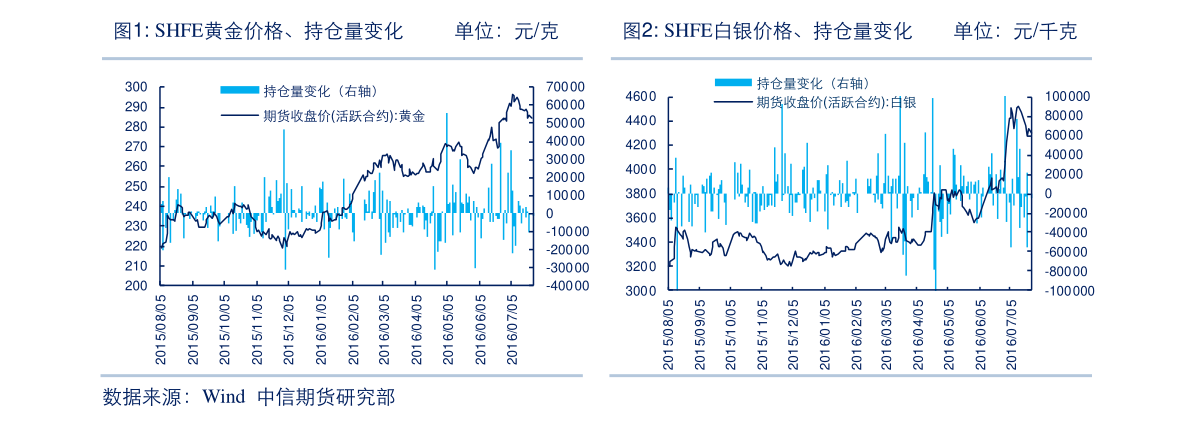 电脑股票一览（2022/12/12）