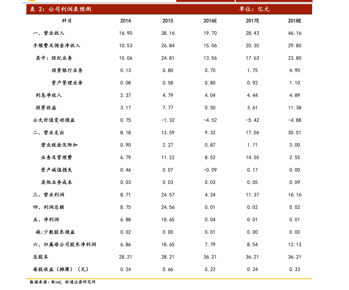 电脑股票一览（2022/12/12）