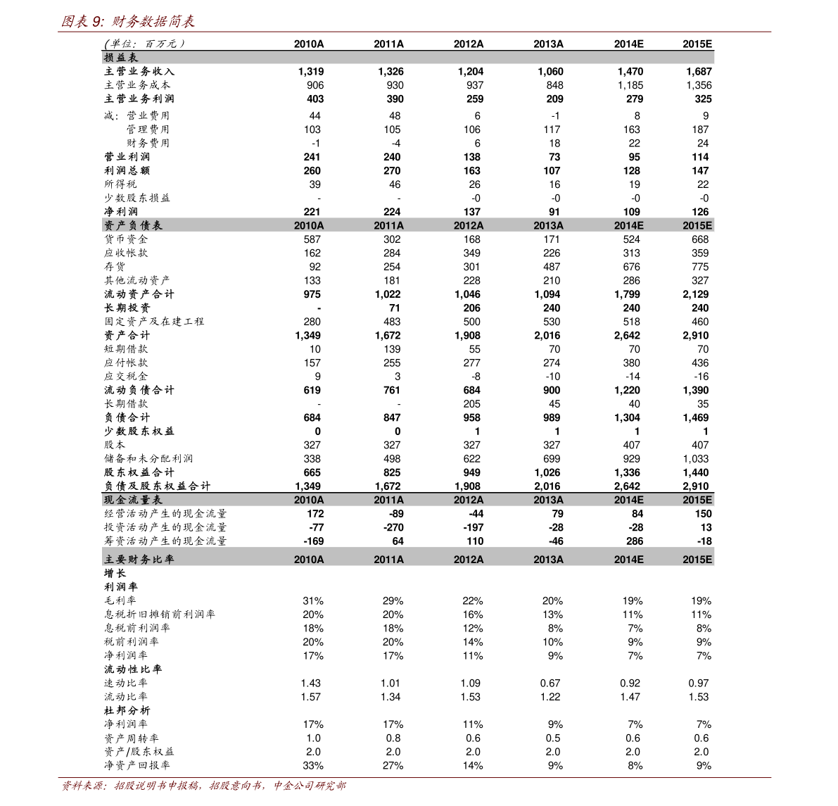 双11家用电器销售榜（双十一成绩单出炉）