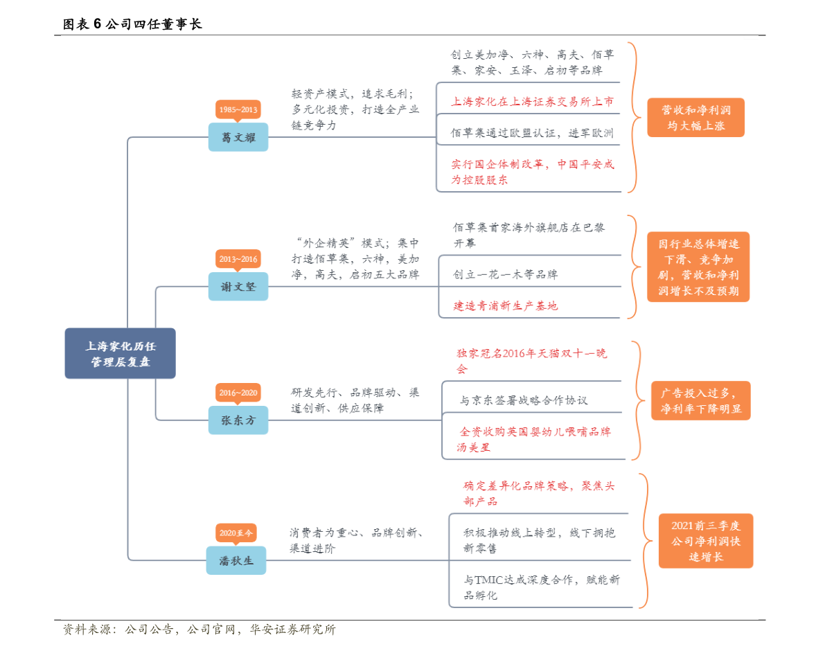 农业股龙头一览（农业股票前十榜单）