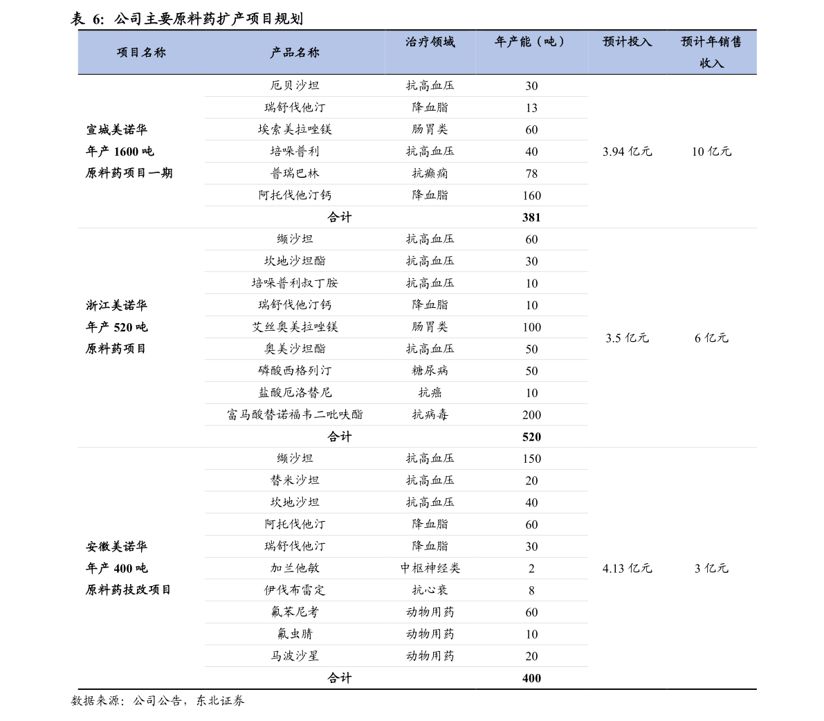 垃圾股有哪些股票？垃圾股股票名单