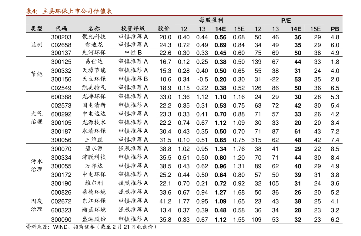 海水淡化排名前十名：上市公司市值前10榜单（12月26日）