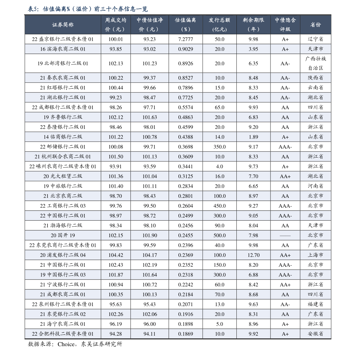 核电概念股龙头名单（2022/11/20）