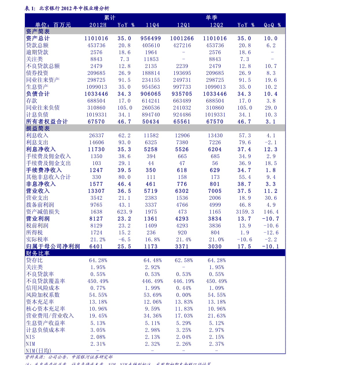 2022银行五一劳动节放假几天？几号上班？