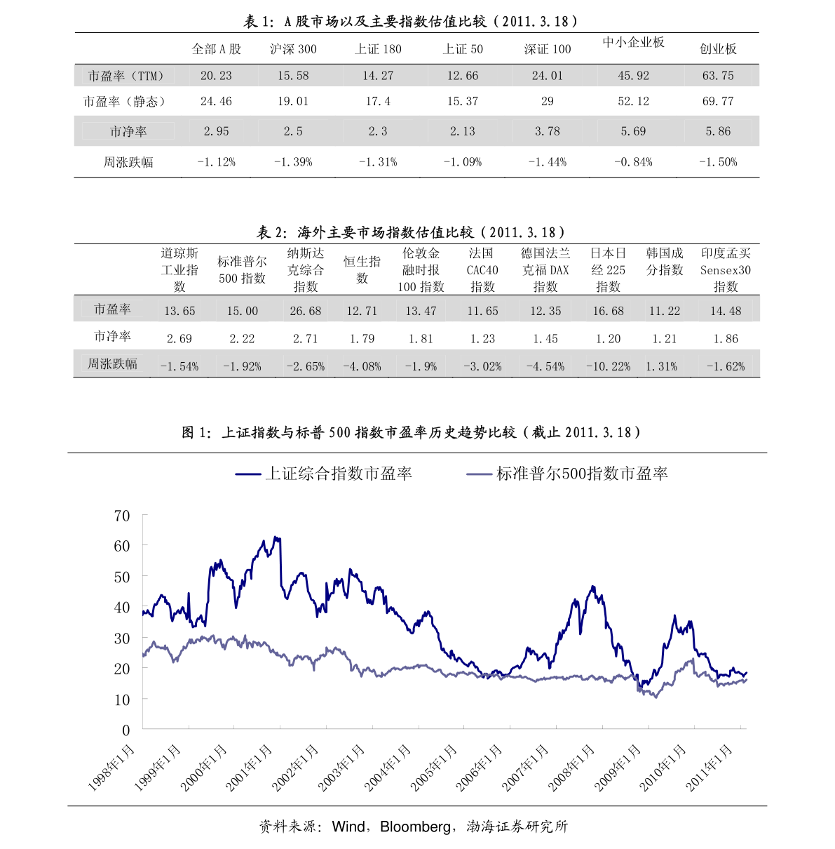 光线传媒股票目标价是多少（2023年1月5日）