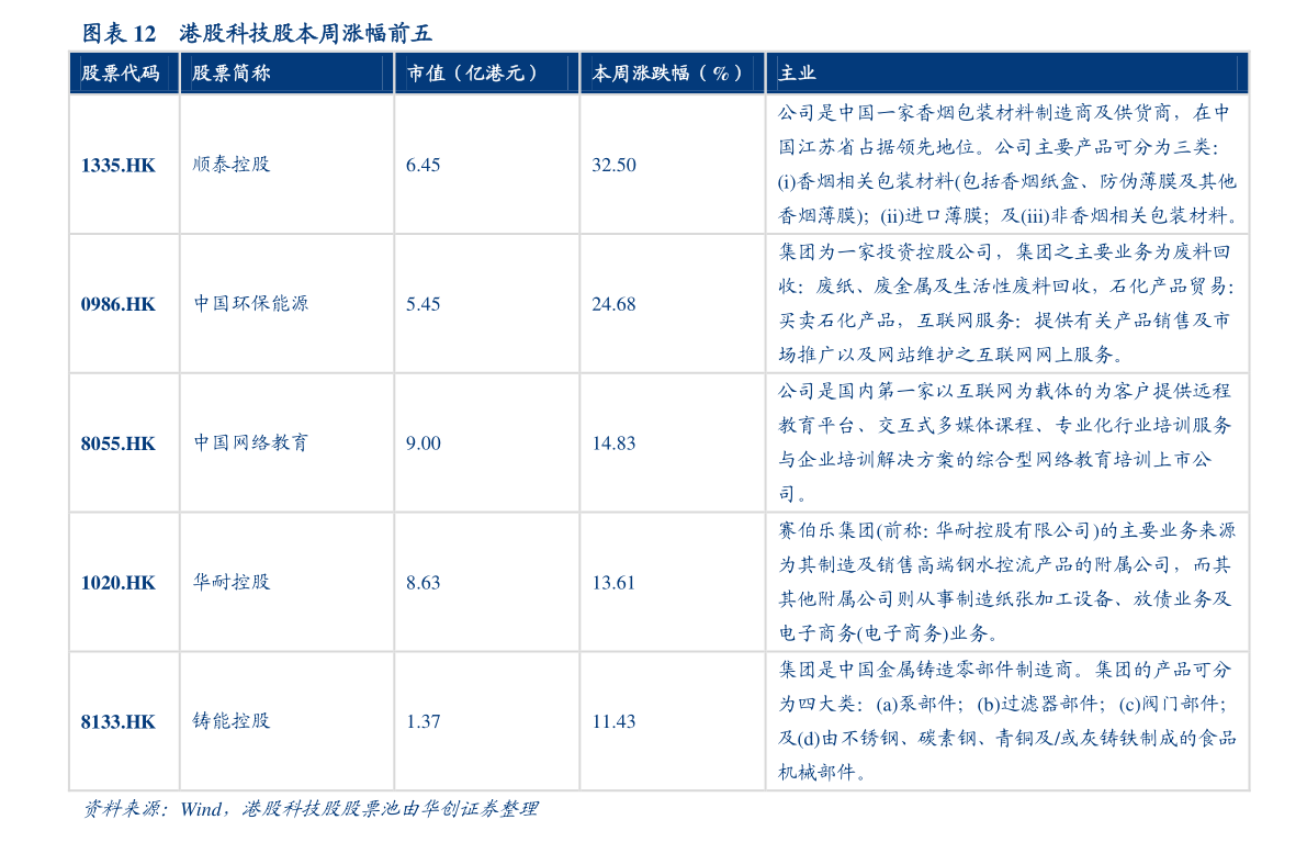 光线传媒股票目标价是多少（2023年1月5日）