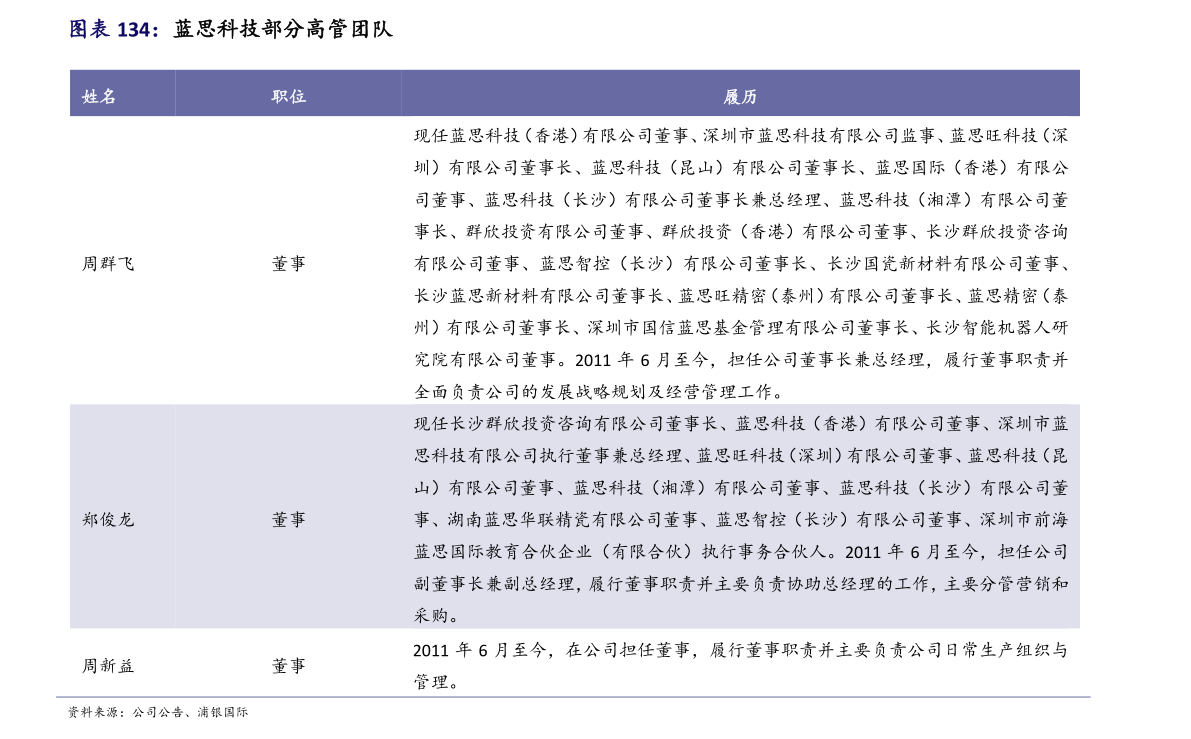 新股上市|伟测科技（688372）2022年10月26日上市，首日开盘价90元