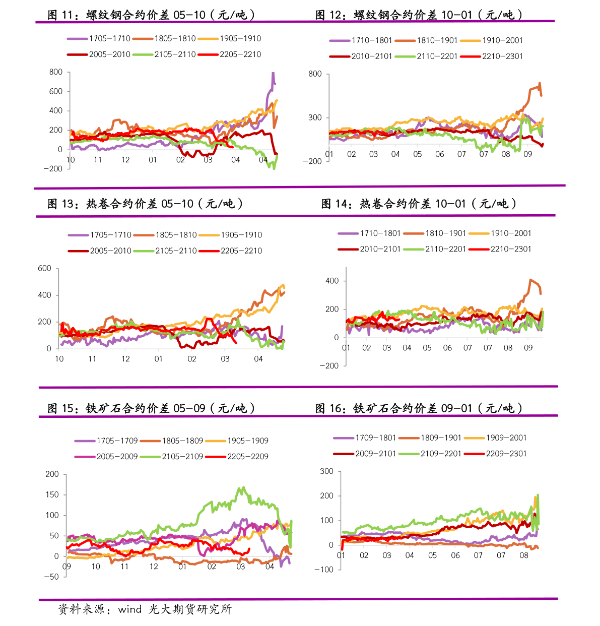 新股上市|伟测科技（688372）2022年10月26日上市，首日开盘价90元