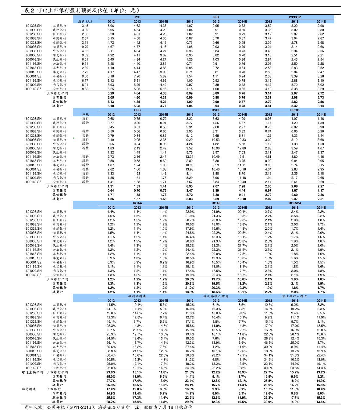 新股上市|伟测科技（688372）2022年10月26日上市，首日开盘价90元