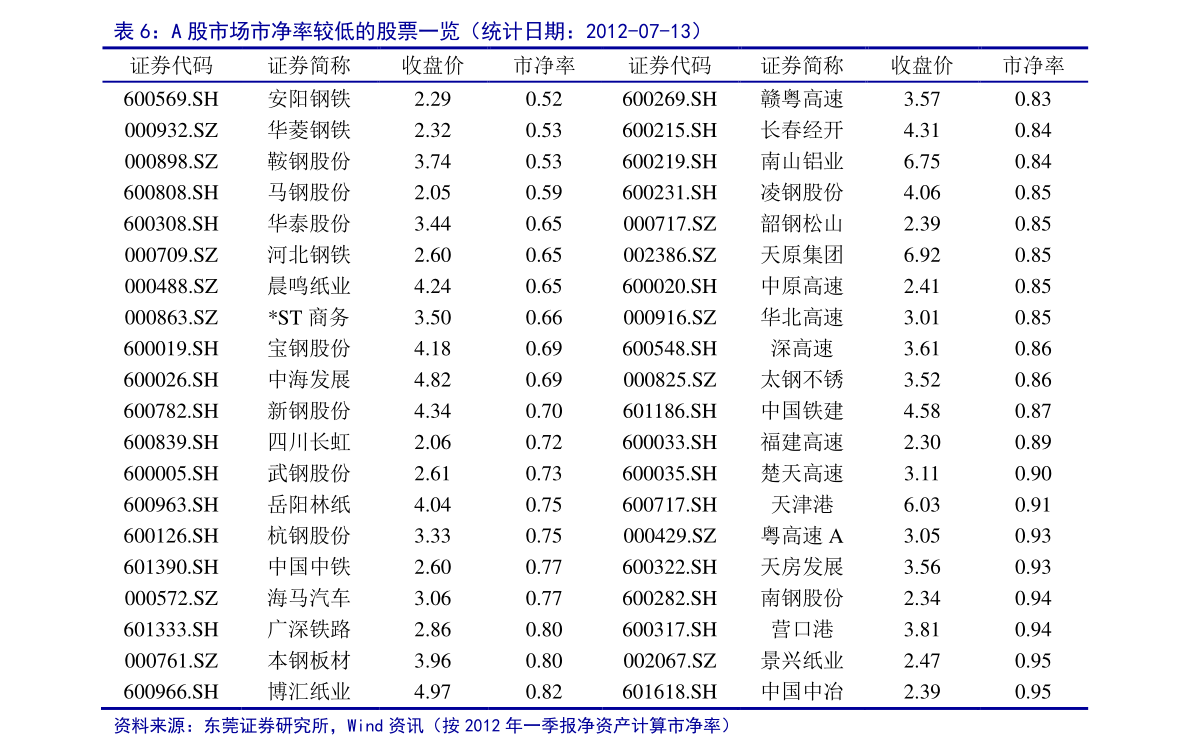 沪深300指数基金排名（工银瑞信沪深300）