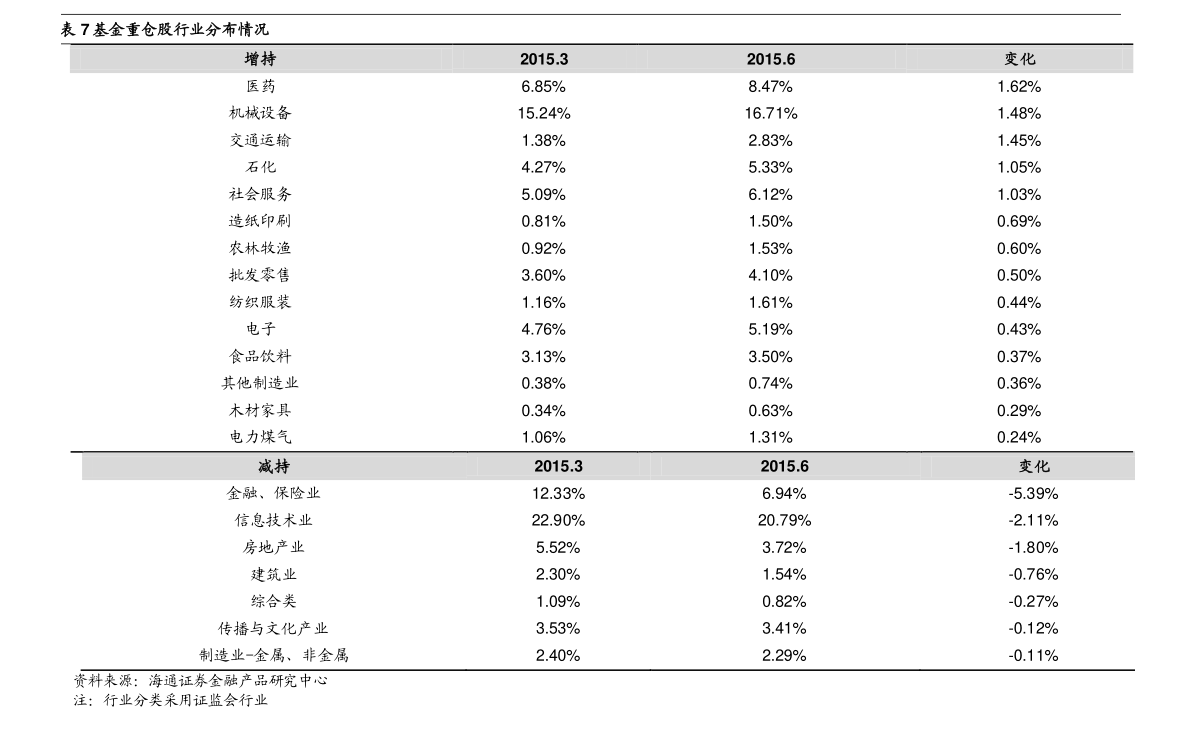 工银瑞信沪深300ETF基金怎么样？基金2021年第三季度表现如何？（5月25日）