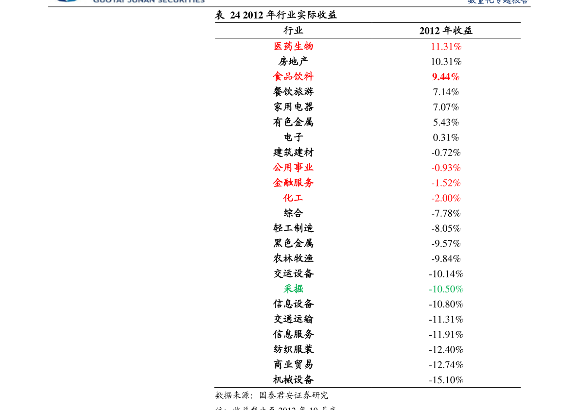 PM2.5雾霾十大排名_2022年12月23日概念股成交量排行榜