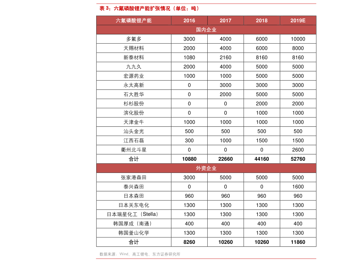 可转债基金风险多大（可转债基金）