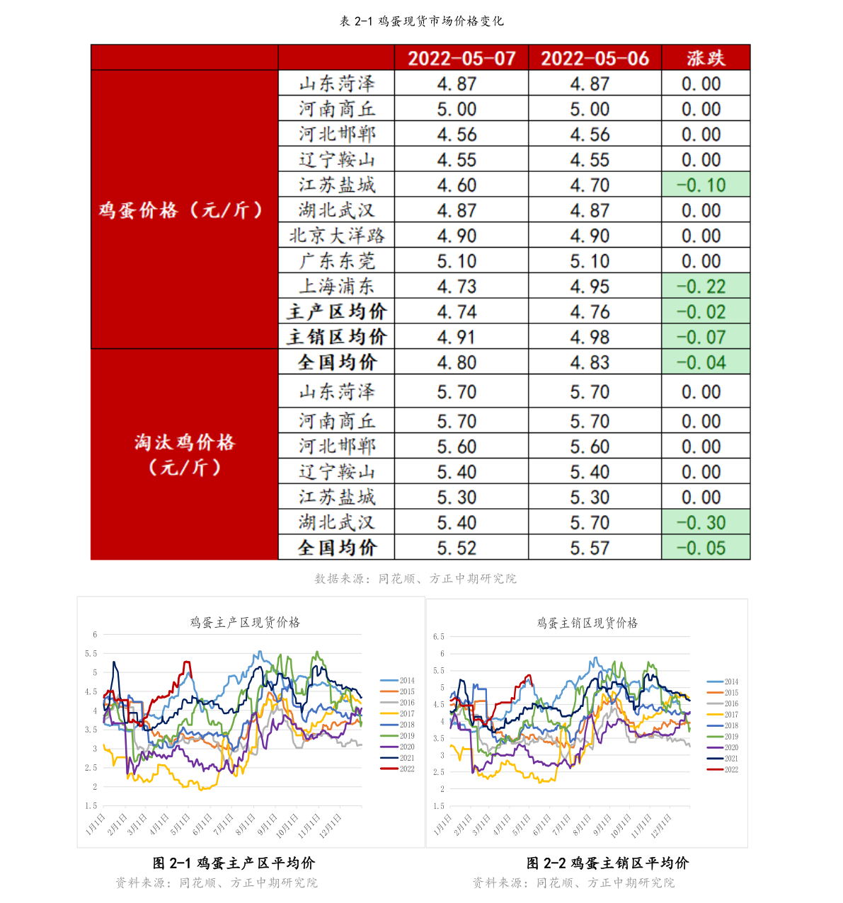 可转债基金什么意思?适合长期持有吗