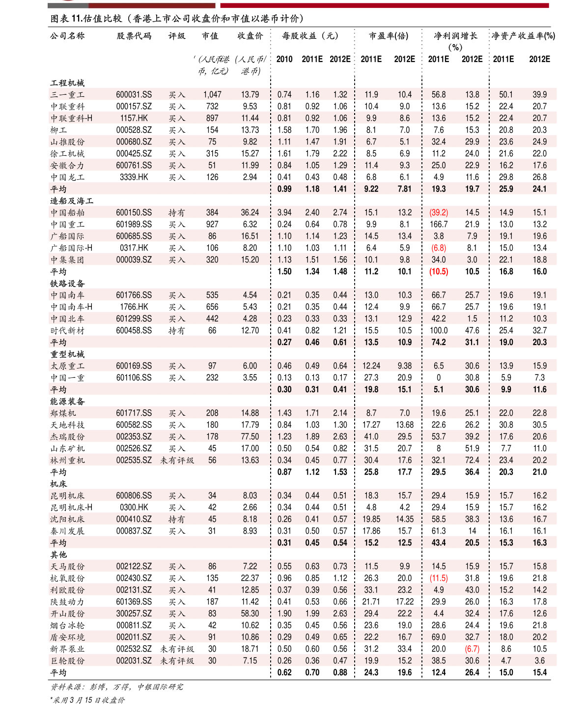 华为海思概念龙头股一览（2023/1/7）