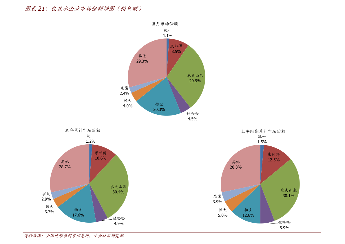 华为海思概念龙头股一览（2023/1/7）