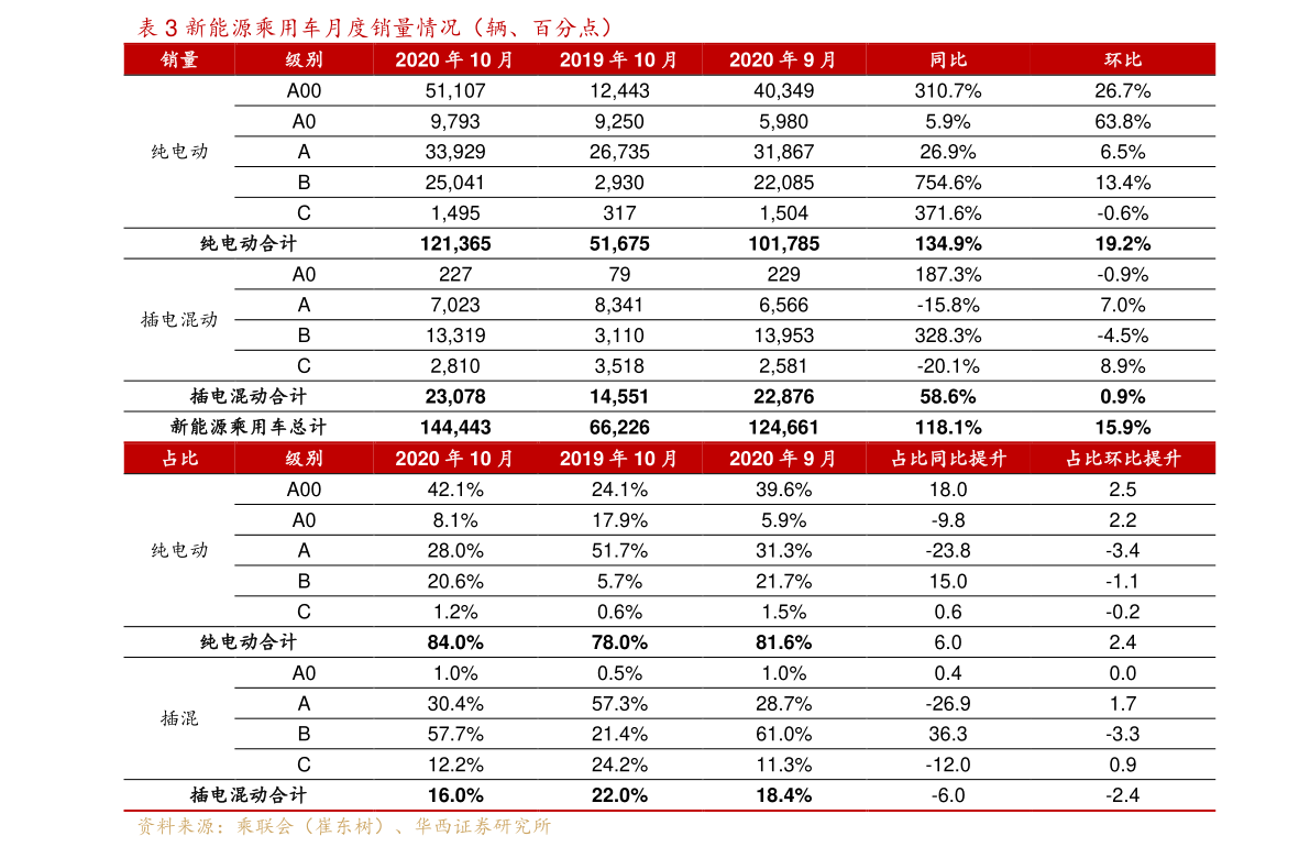 东港股份（002117）个股诊断