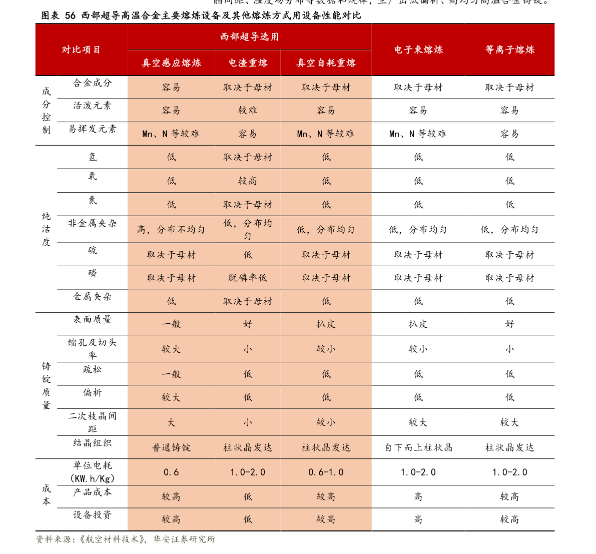 东港股份（002117）个股诊断