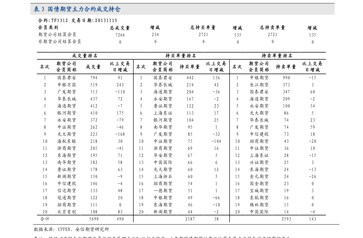 不需要vip的好看电影（影视排行榜）