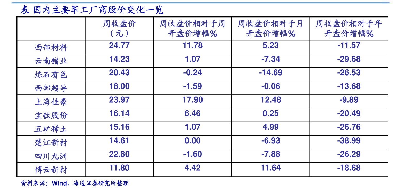 中国电信资金流向查询（12月22日）