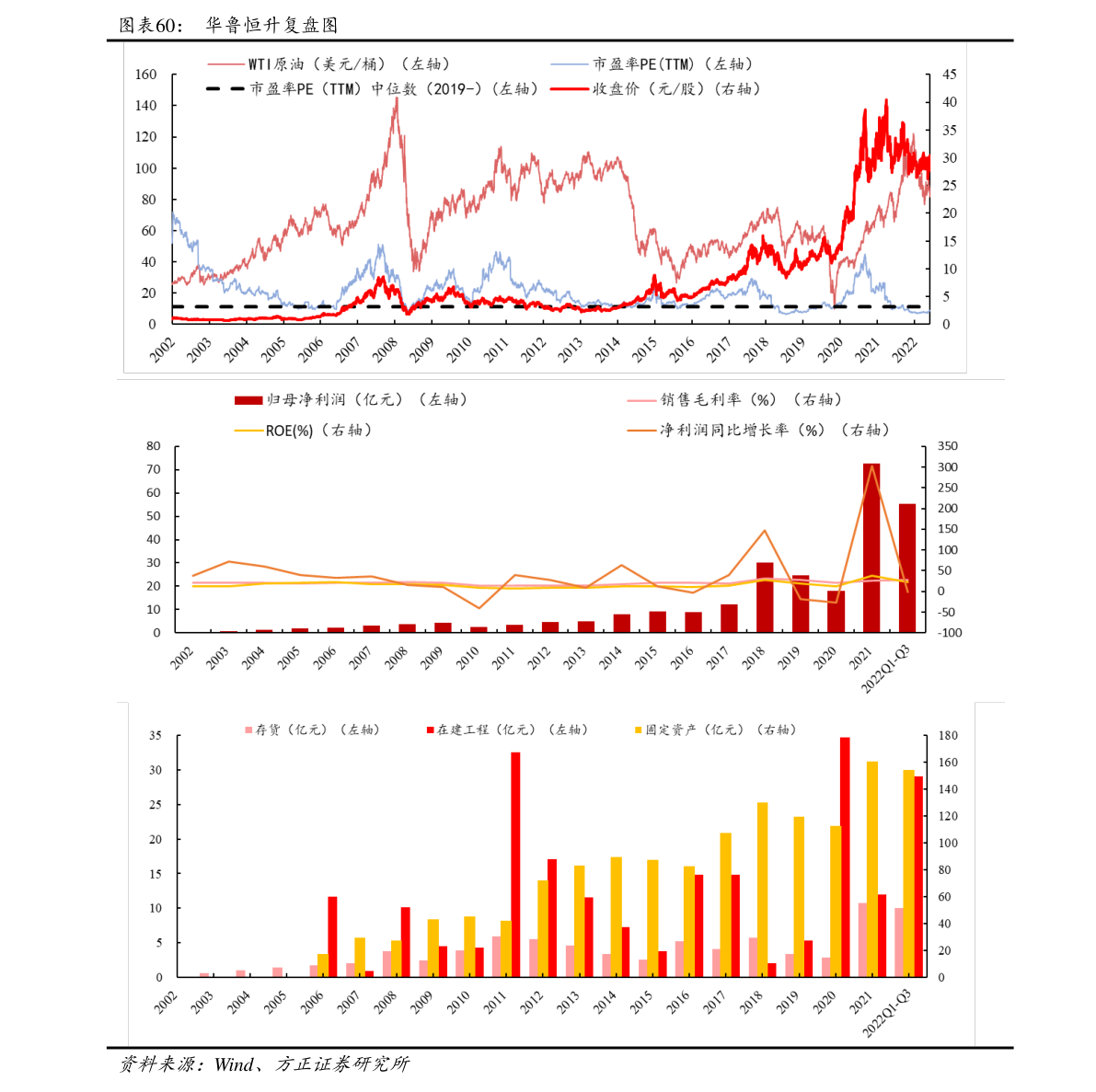 中国电信资金流向查询（12月22日）