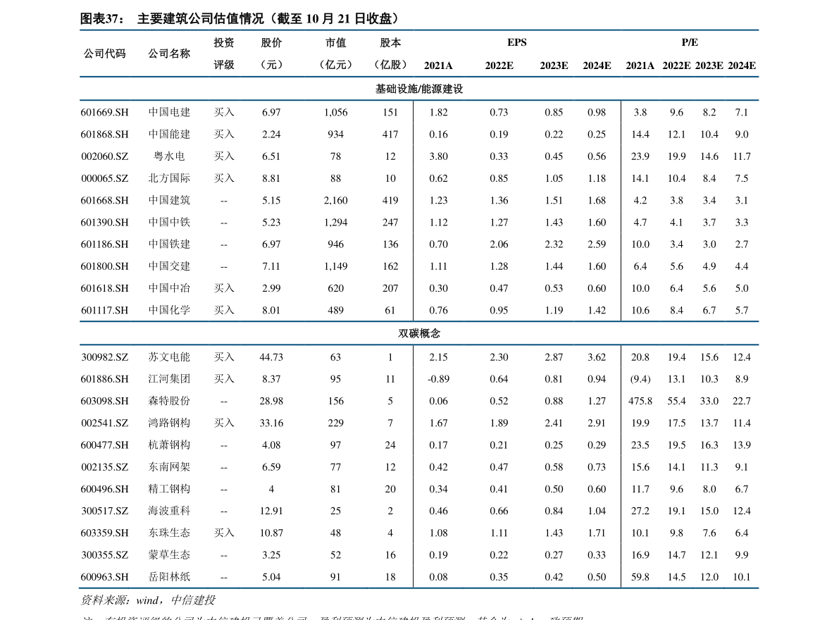 中国电信资金流向查询（12月22日）