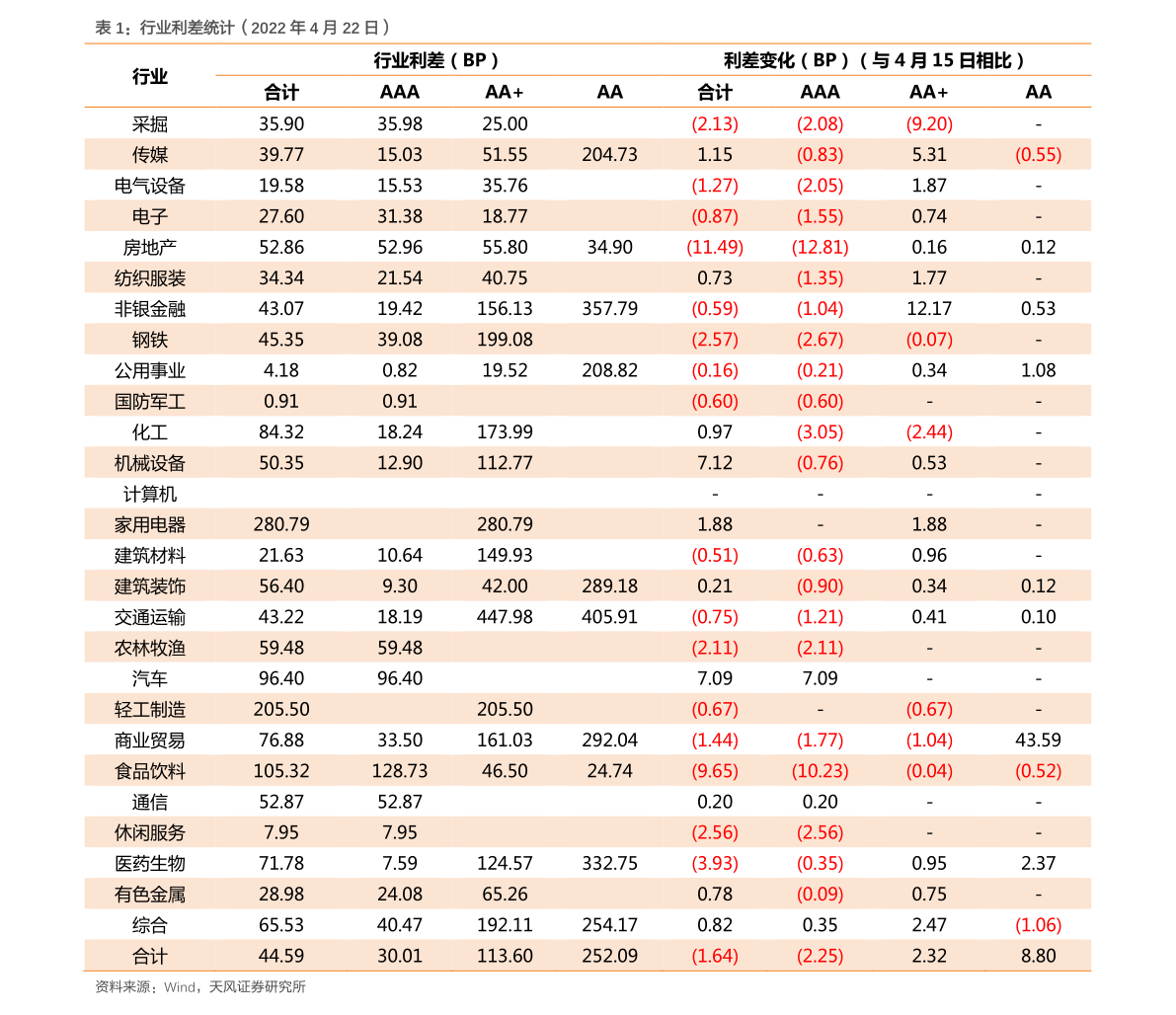 中国电信资金流向查询（12月22日）