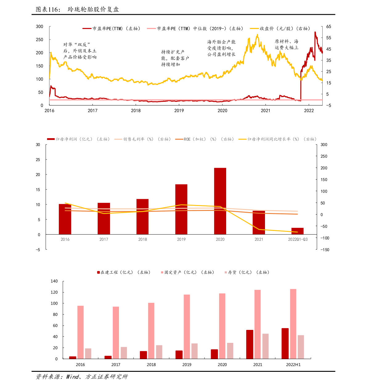 中国电信资金流向查询（12月22日）