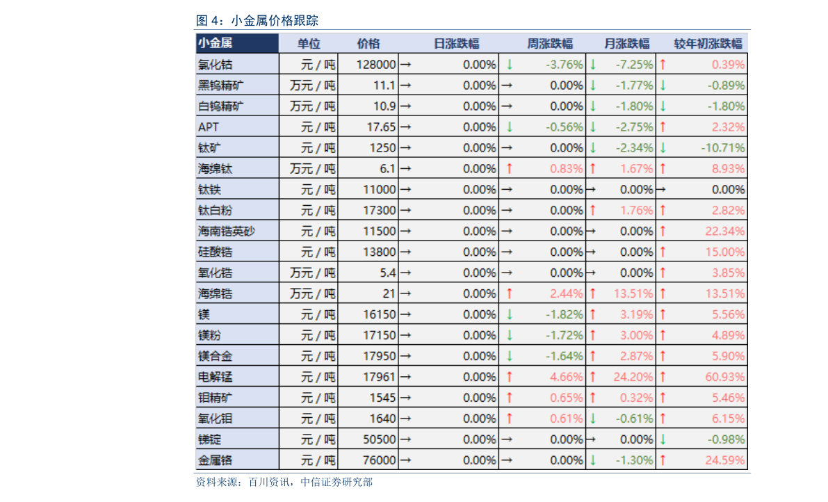 船舶重工集团行业股票有哪些？（2022/9/8）