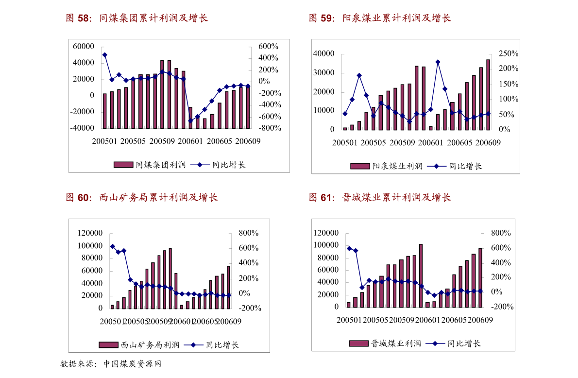 船舶重工集团行业股票有哪些？（2022/9/8）