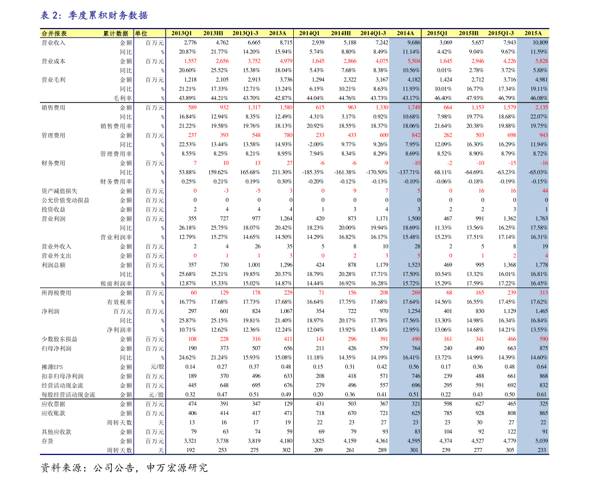 阿里巴巴上市公司十强（2022年第二季度股票毛利率的排名）