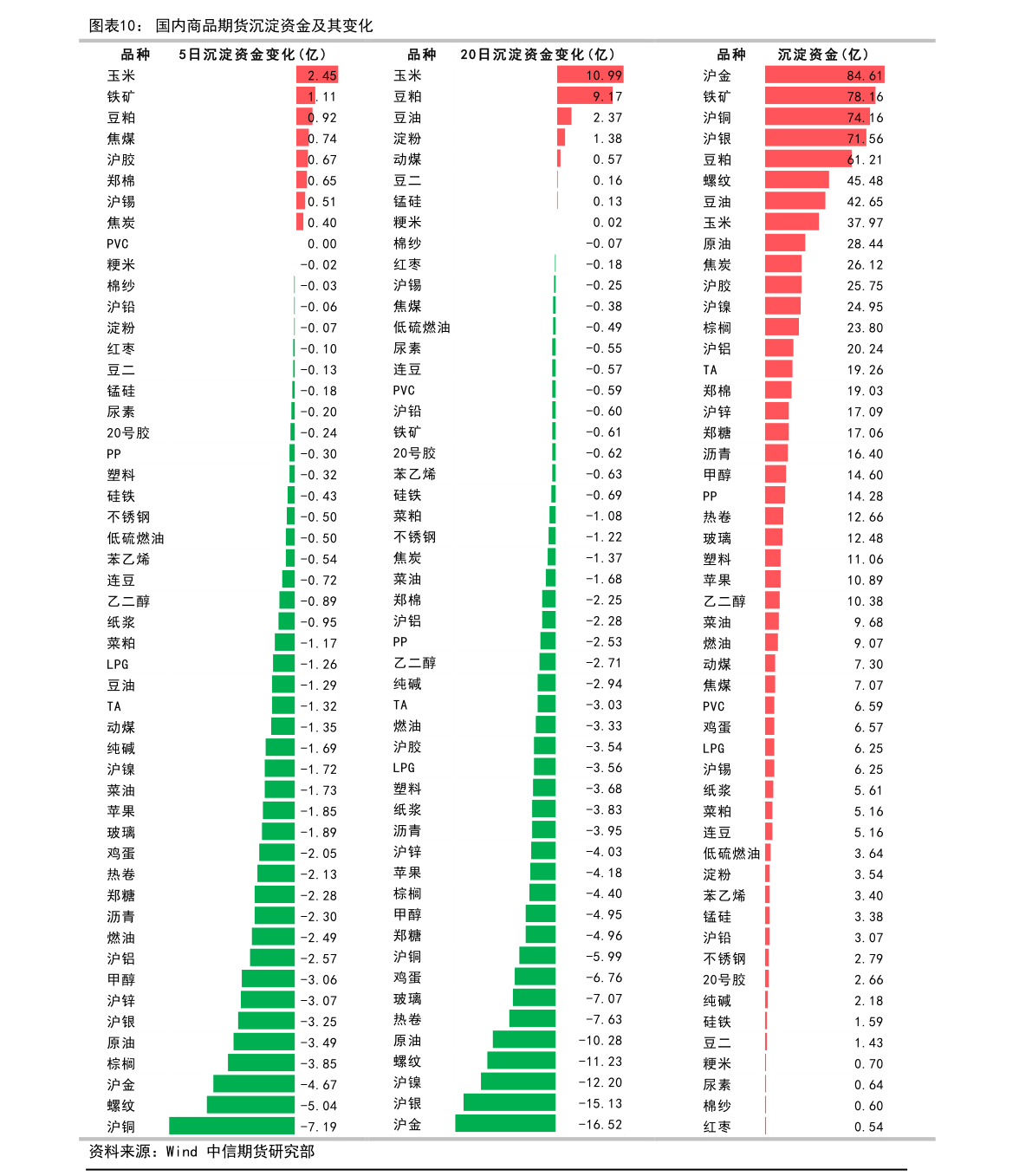 六国化工财报（六国化工资金流向）