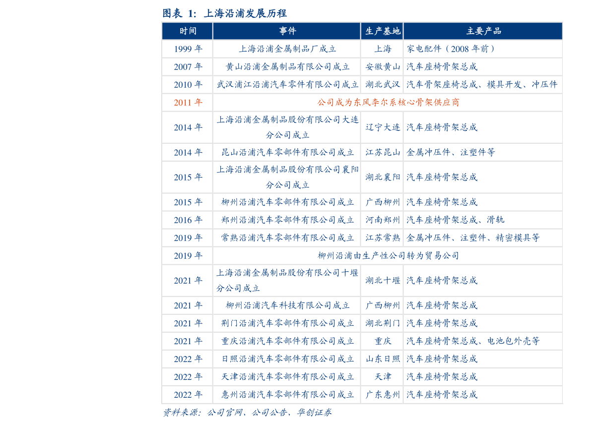 上海10大装修公司（上海装修公司排名榜）