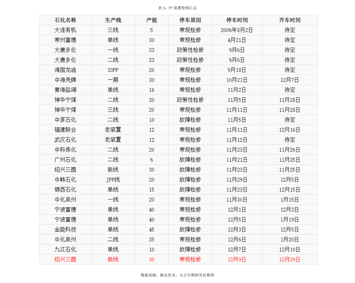 1月5日资金流向查询|上海梅林(600073)