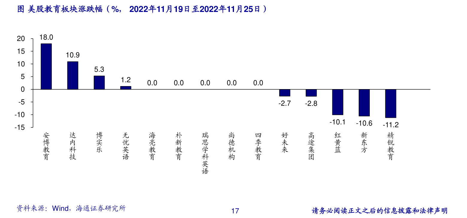 雄安基建板块概念股一览表（2022/11/20）