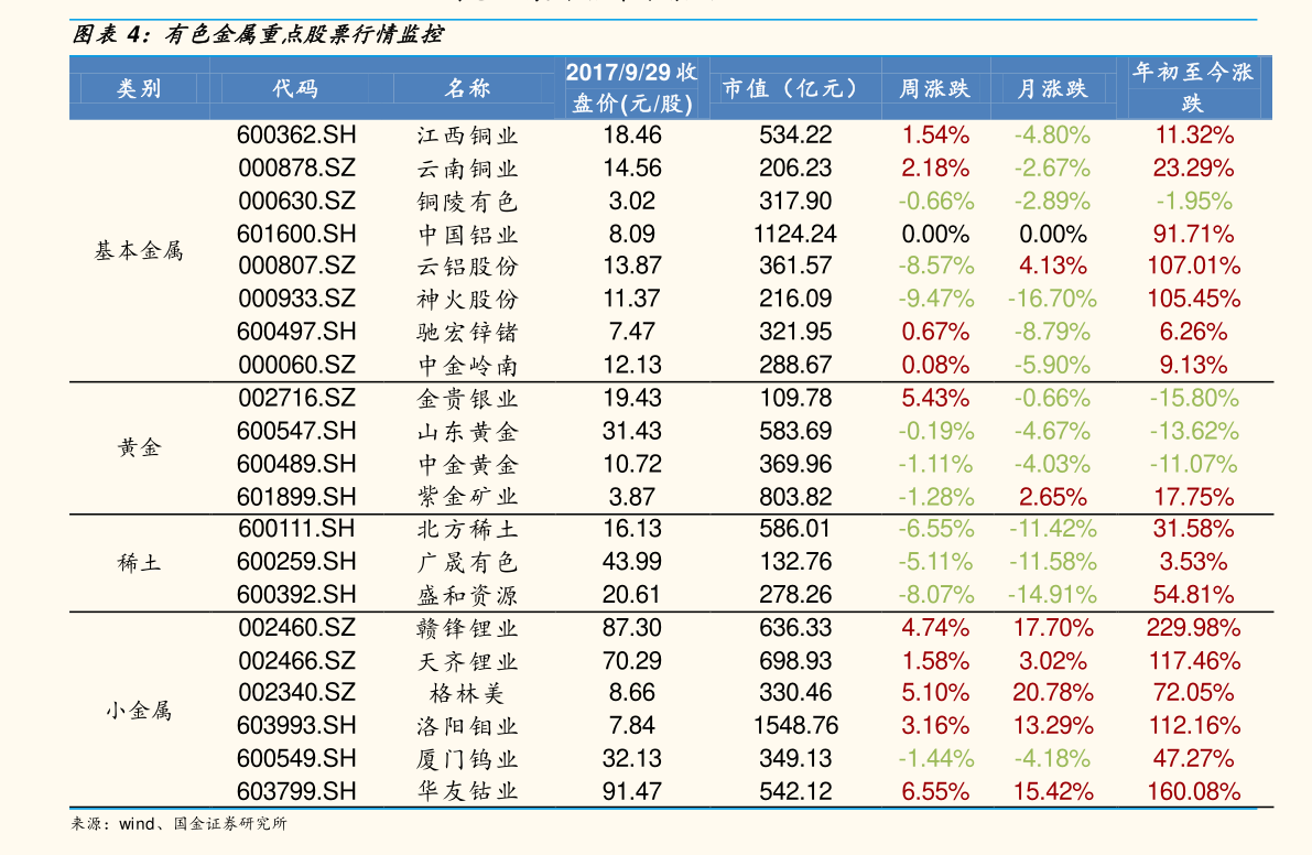 重庆钢铁股票代码为601005 重庆钢铁股票公司经营什么？