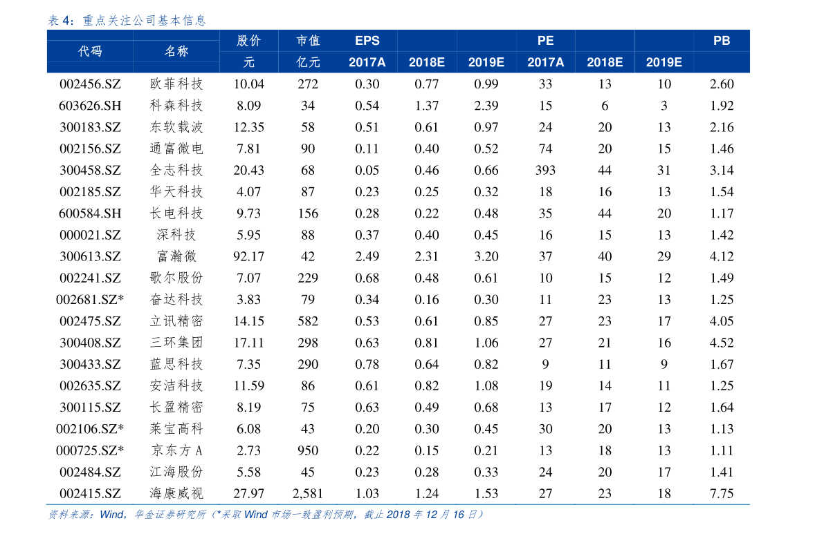 平安银行利率2023存款利率表一览(2)