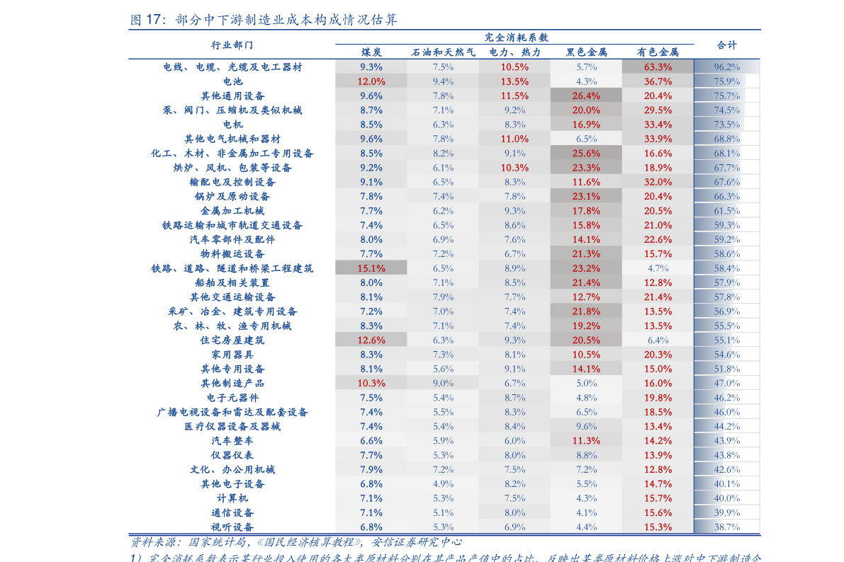 四川板块股票一览表(四川上市公司有哪些)