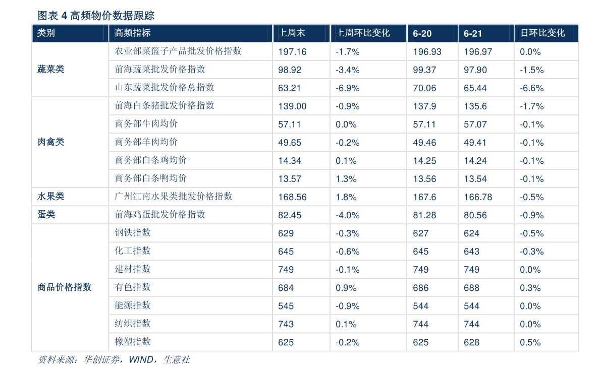 社保卡板块股票名单一览（2023/1/9）