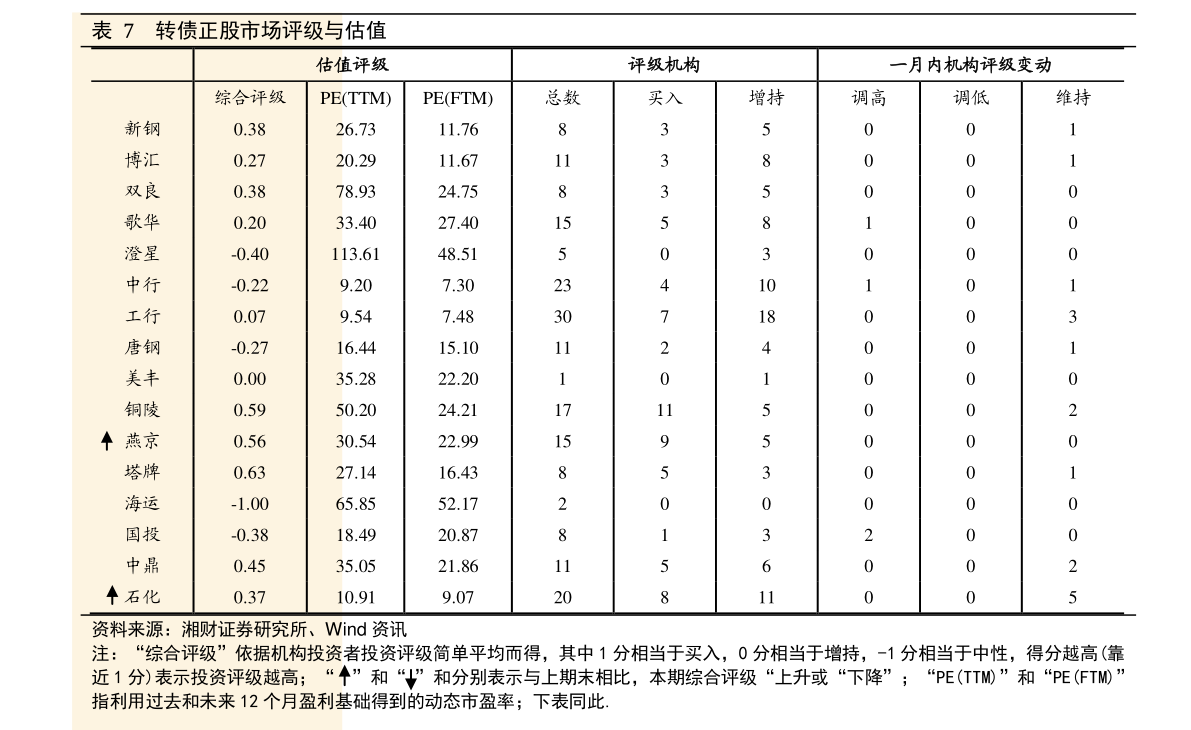 2021年长江经济带概念股一览，长江经济带概念股票有哪些