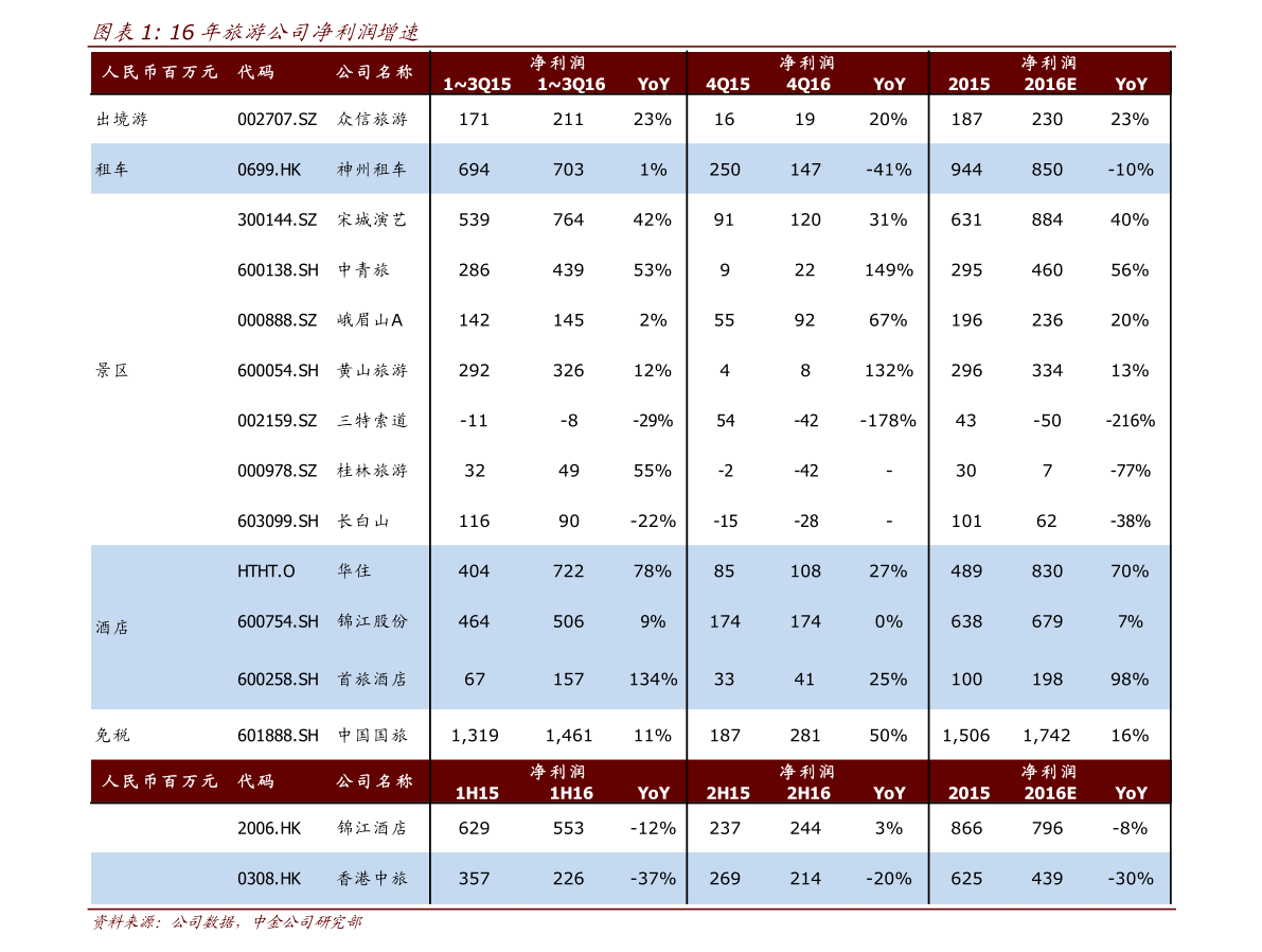 8月3日农夫山泉港股跌1.86%，报44.75港元