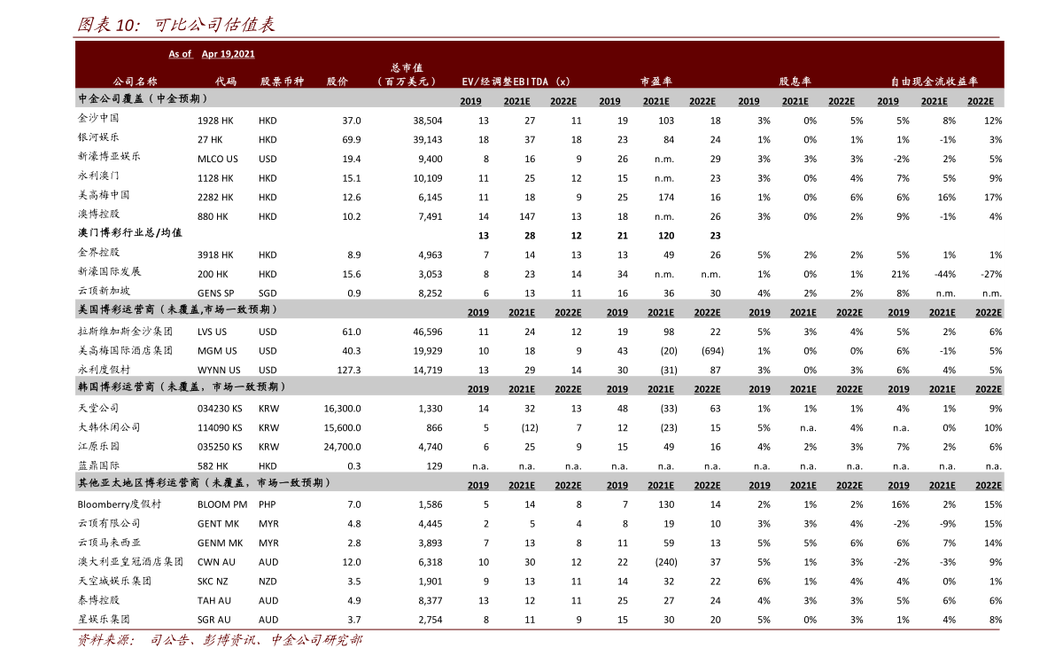 东方甄选概念上市公司2023年名单一览（1月13日）