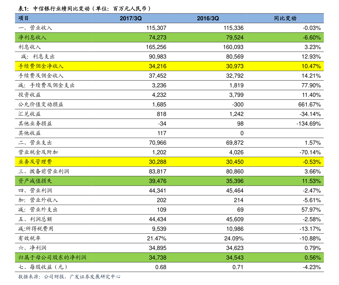 日化用品板块股票一览（2022/12/29）