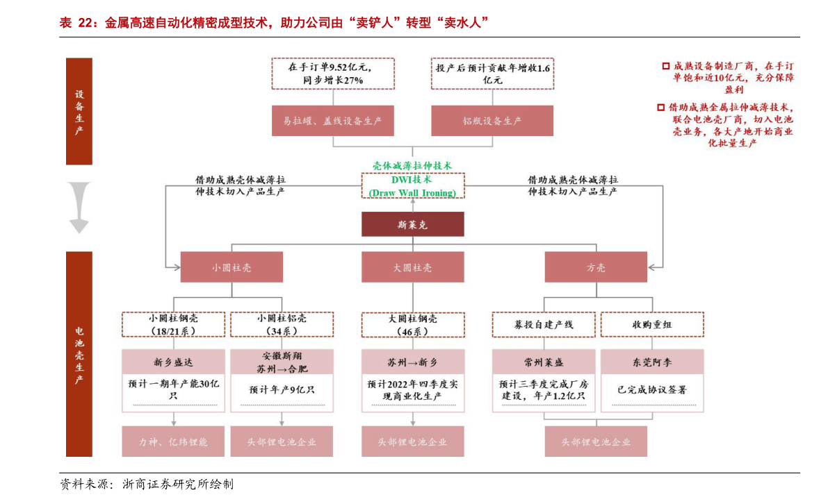 东数西算概念股龙头股一览表（2023/1/12）
